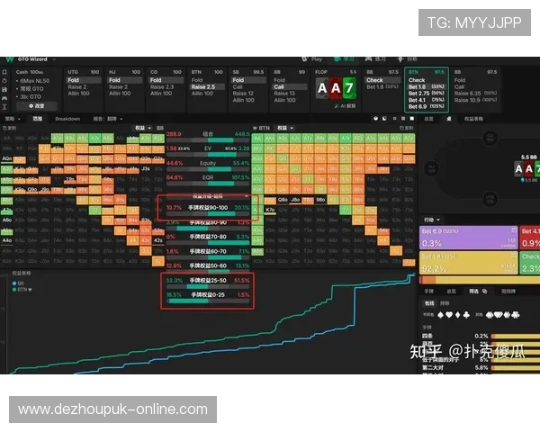 德州扑克详细规则:理解每个阶段的操作与策略要点 德州扑克详细规则:理解每个阶段的操作与策略要点