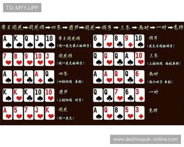 免费在线德州扑克怎么玩新手必看详细教程，轻松掌握规则赢取丰厚奖励享受快乐游戏时光