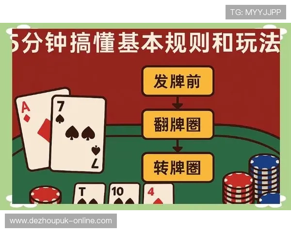 全面解析扑克德州游戏中的常见规则和操作流程详解