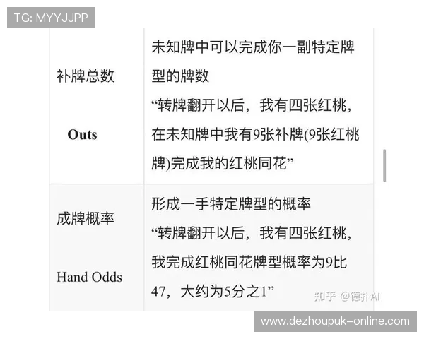 德州扑克牌型概率详解如何计算不同牌型出现的概率分析