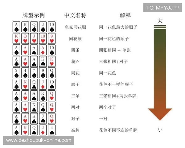 竞技联盟德州扑克：全面解析比赛规则与策略技巧，助你轻松赢得丰厚奖励