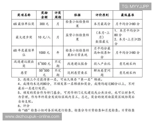 888扑克比赛奖励制度详解，了解各种奖励类型及领取方式，最大化你的比赛收益