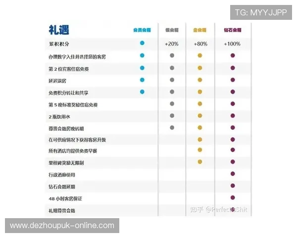 pock集团会员注册后可以享受哪些专属权益及使用技巧详尽介绍