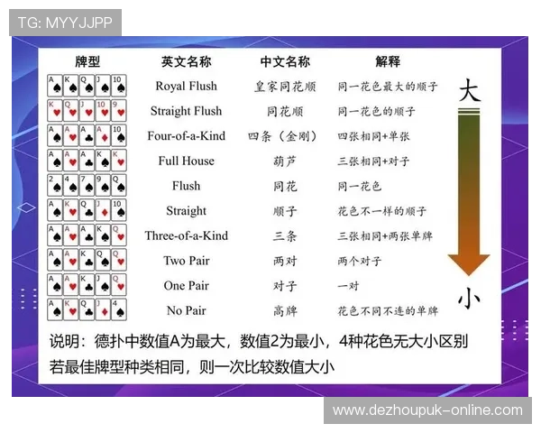 全面解析德州扑克玩法规则：提升你的游戏策略与获胜几率